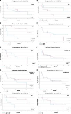 Body mass index and baseline platelet count as predictive factors in Merkel cell carcinoma patients treated with avelumab
